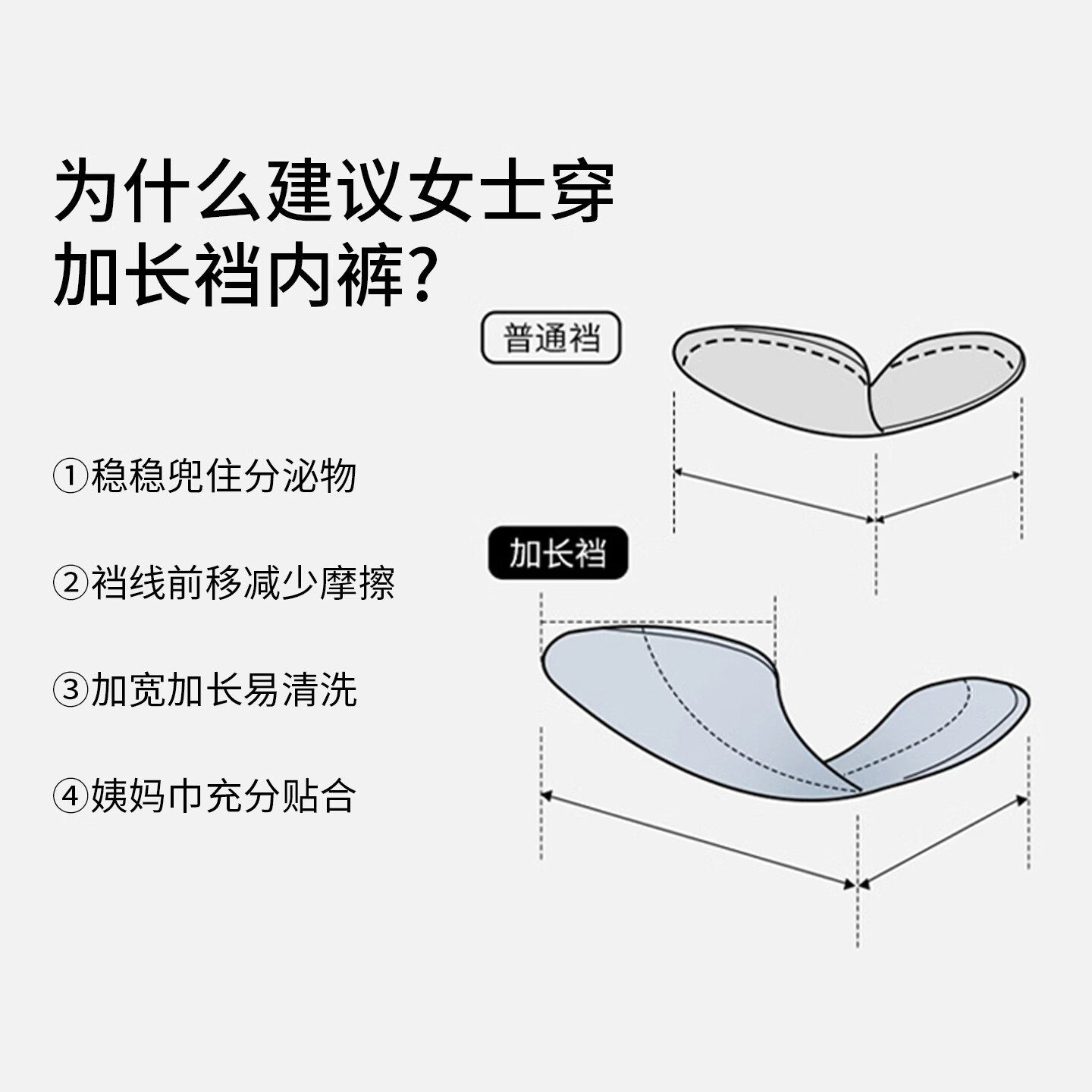 芬腾可安（FENTENGCARE）【独立密封包装】内裤女10A抑菌加长裆中腰少女士透气亲肤三角裤 樱花粉/薄何绿/奶杏/月白/月白 【芬腾可安】 5条 XL 105-135斤