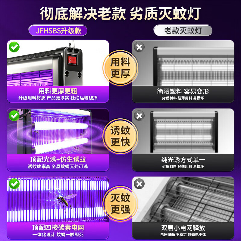 JFHSBS德国灭蚊灯商用家用神器紫外线灭苍蝇神器灯餐厅专用强力室内驱蚊 纳米UV紫光灭蚊-6W覆盖约10-75㎡ 特效灭蚊蝇-连续电击-一触通杀