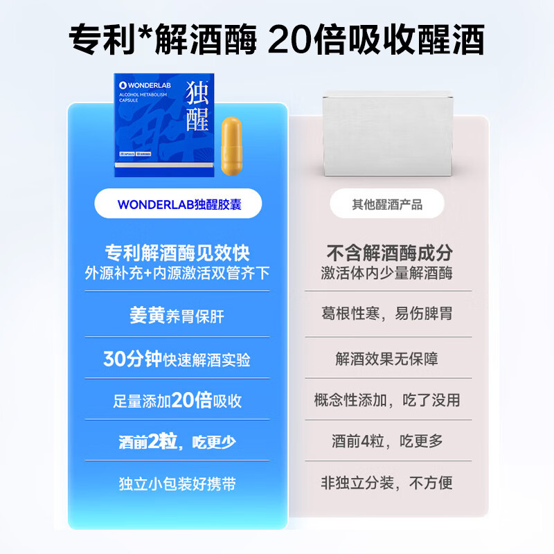 WONDERLAB万益蓝独醒解酒胶囊药含解酒酶姜黄酒前护肝解酒神器醒酒宿醉护胃 独醒解酒胶囊20粒*1盒