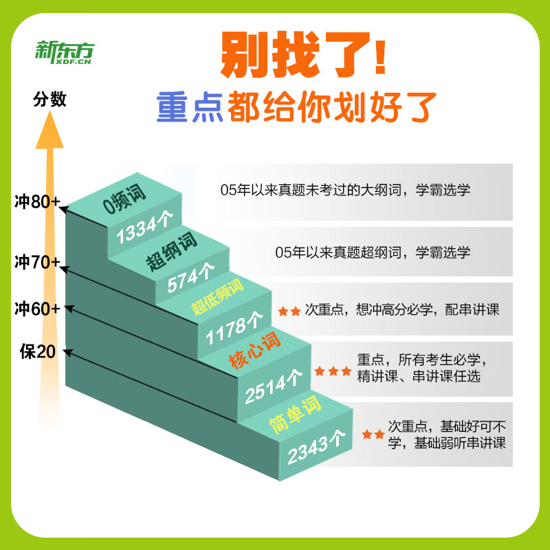 新东方 (2027)恋练有词:考研英语真题词汇6500分层串记(180°平铺版)