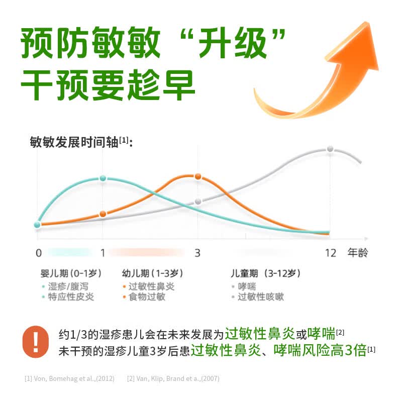敏儿成长儿童益生菌呵护肠胃 舒敏益生菌 敏敏救星150亿活菌少敏感益生菌 协和出品 2g*14袋 两盒