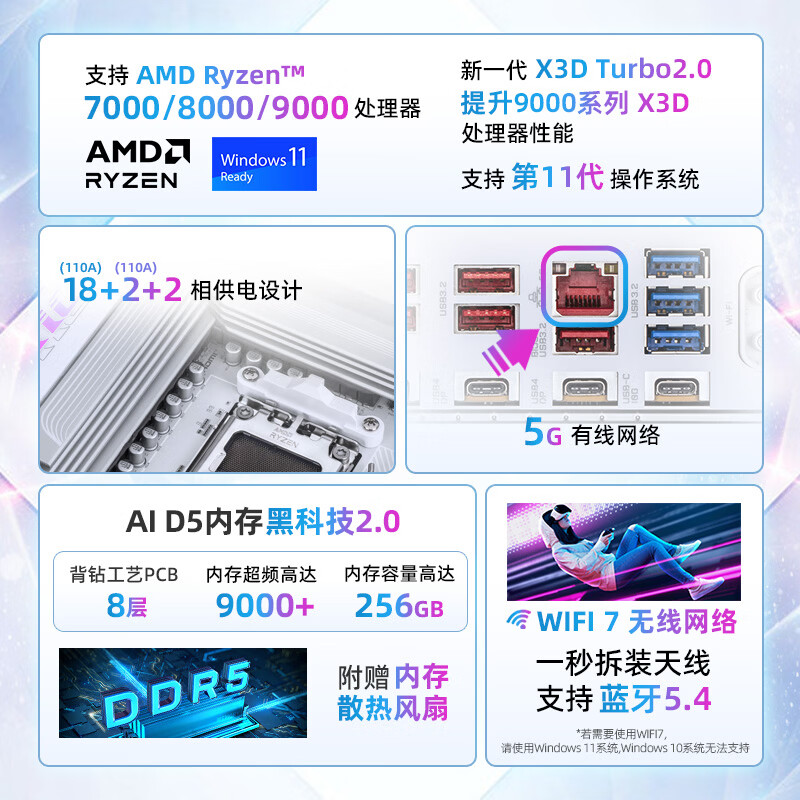 技嘉（GIGABYTE）电竞冰雕X870E AORUS PRO X3D ICE主板DDR5支持AMD CPU AM5 9700X 9950X 9900X 9600X