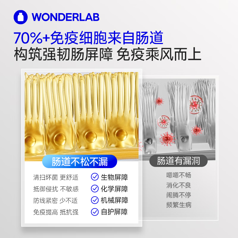 WONDERLAB万益蓝小蓝瓶益生菌4.0成人孕妇调理肠胃肠道便秘 【4.0新升级】小蓝瓶肠胃益生菌 40瓶*1盒