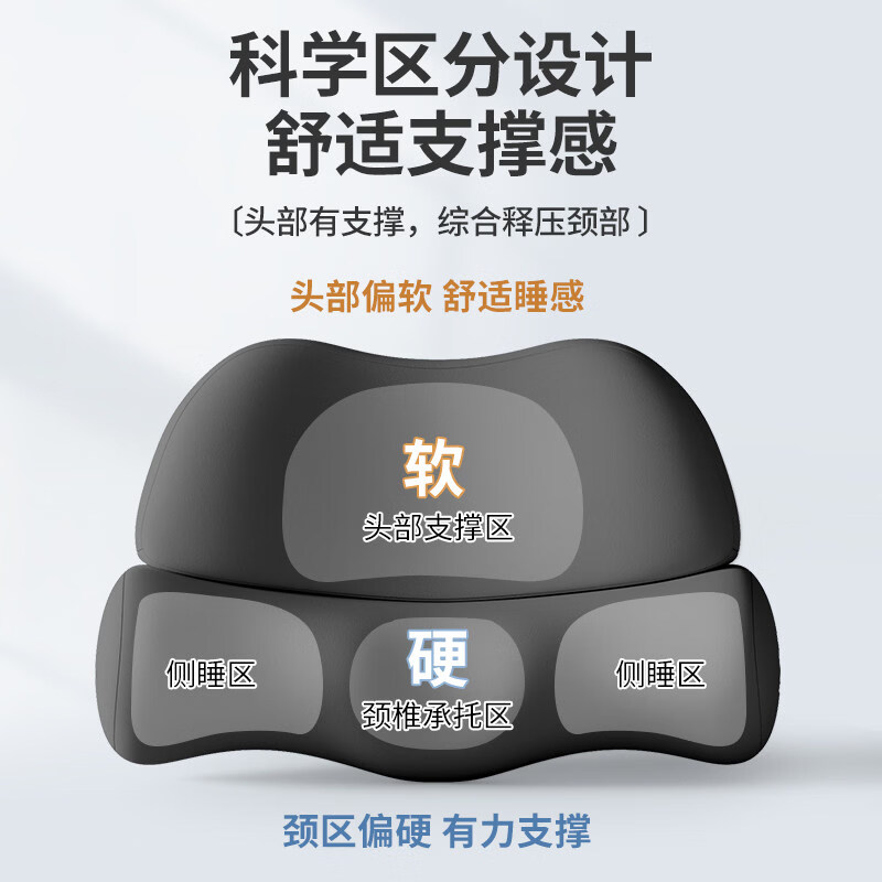 知梦人颈椎枕助睡眠枕头枕芯成人记忆棉反弓脊椎枕减压枕 组合枕远离富贵包天空蓝