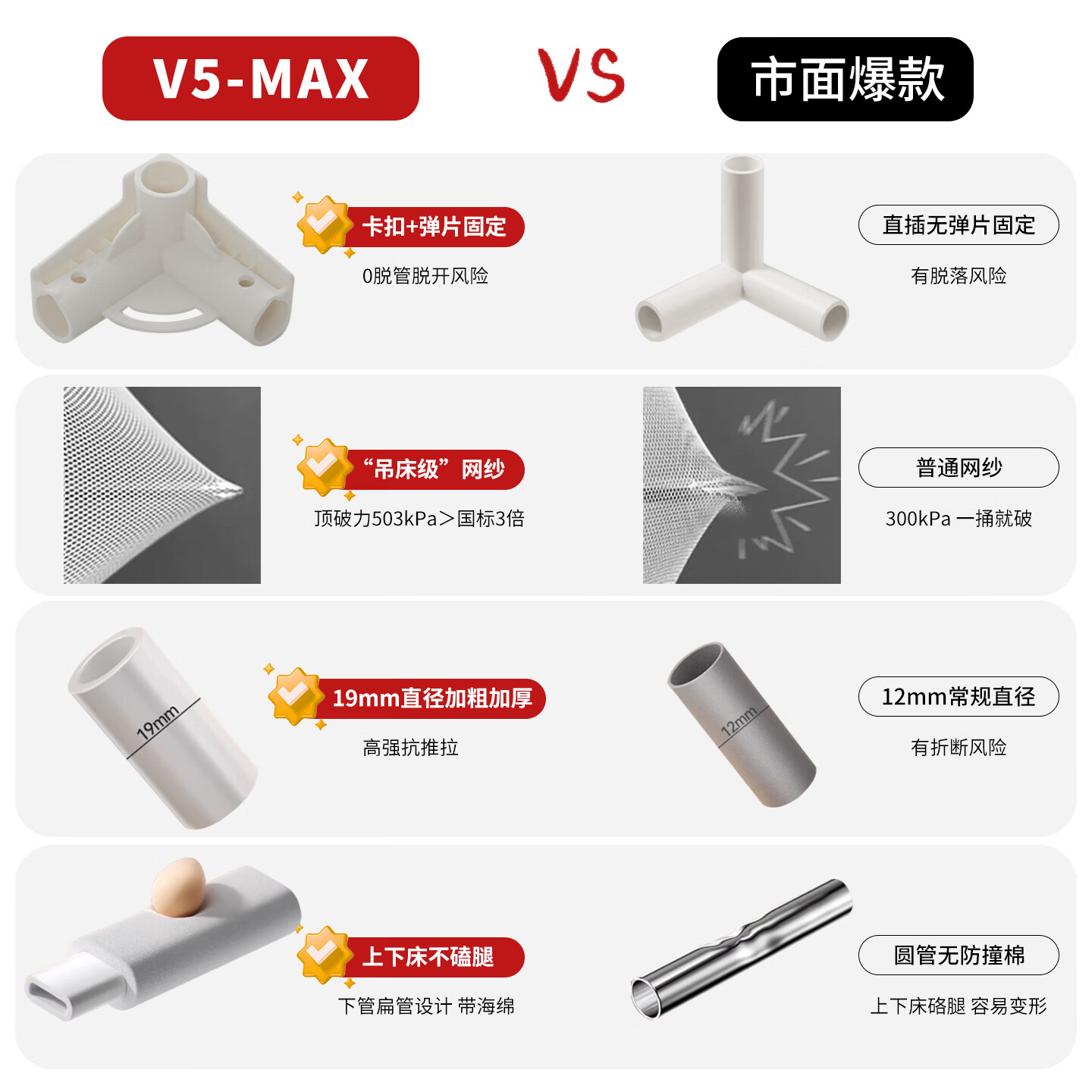 贝乐堡防摔蚊帐婴儿童防掉床蚊帐架全包围拉链式1.5米x2米学生宿舍蚊帐 高级灰-防摔蚊帐【蚊帐+60S全棉拉链床单】 200*220cm