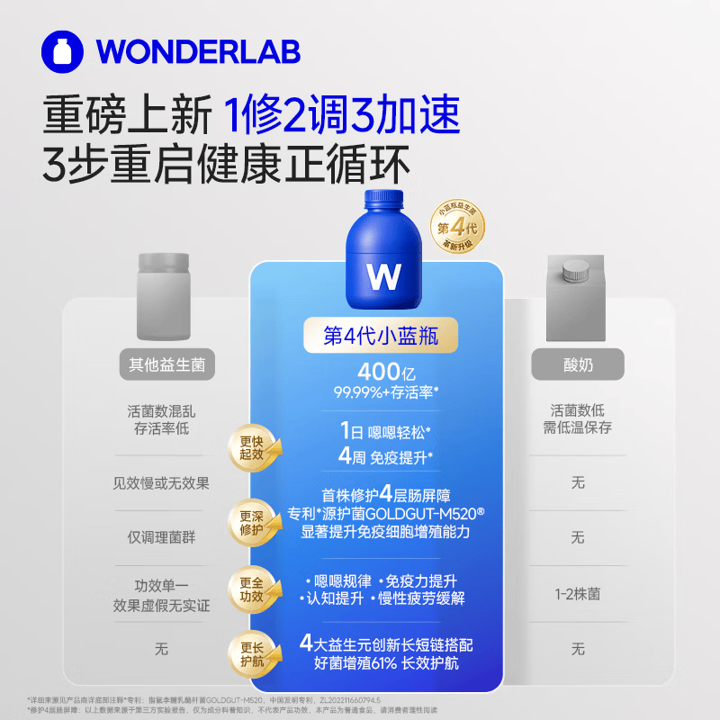 WONDERLAB万益蓝小蓝瓶益生菌女性益生菌4.0成人孕妇调理肠胃肠道 40瓶*1盒