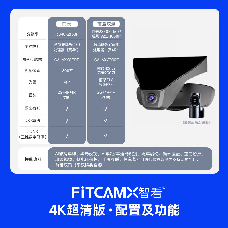 智看奔驰斯玛特smart精灵1号#1专用行车记录仪免走线4K高清停车监控 套餐三:4K版前镜头+128G卡+1080P后录