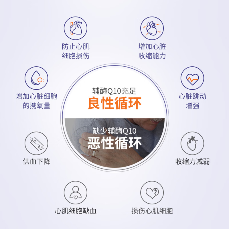 WTNSLT原装进口辅酶q10胶囊100mg*60粒女士男士备孕老人呵护心脏营养品 【呵护心脑血管保护心脏】 60粒*1瓶
