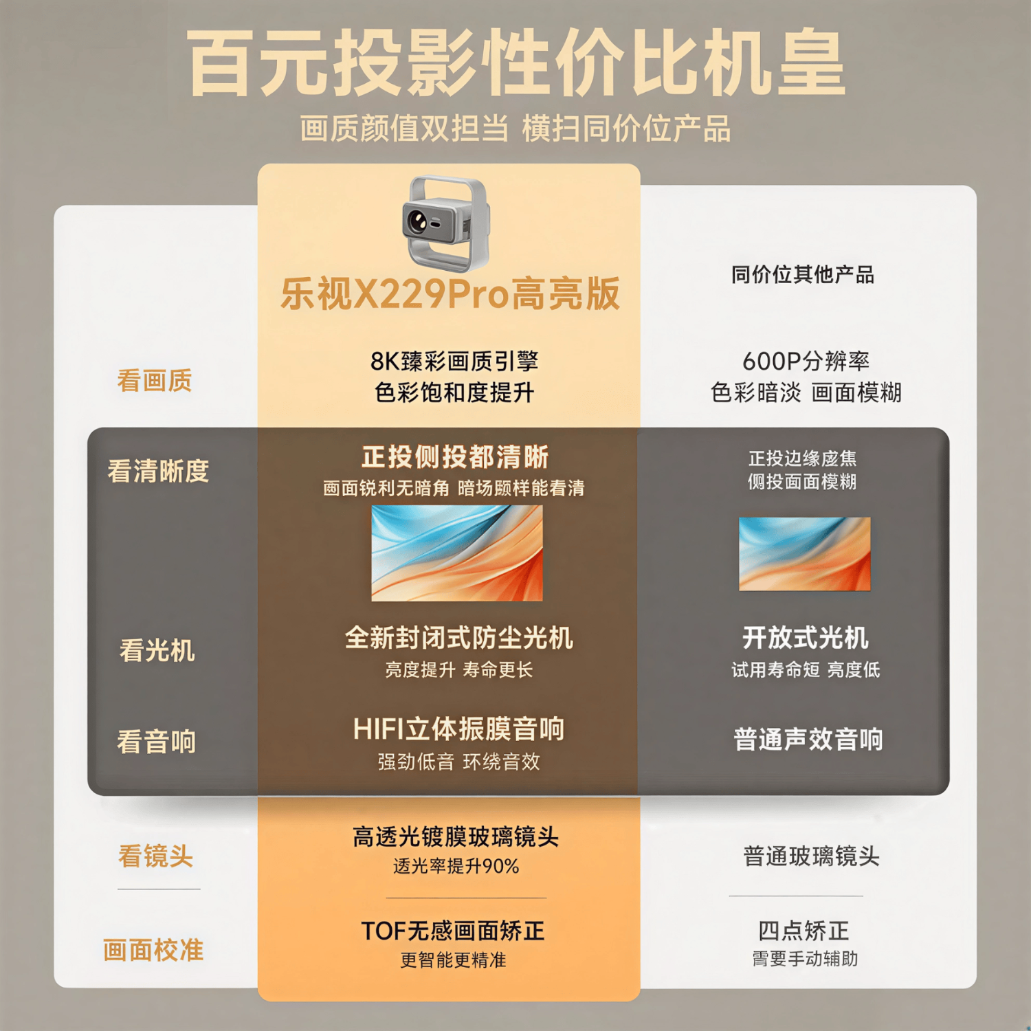 乐视TV乐视2026新款智能投影仪家用学生高清高亮家庭影院便携云台客厅卧室宿舍无线投屏电视投影机 乐视X229旗舰款【全自动对焦/全色光源技术】