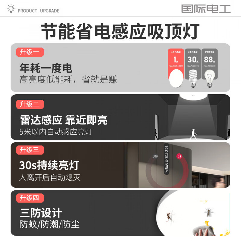 国际电工LED三防节能吸顶灯过道走廊人体红外感应灯声控感应灯楼道雷达灯 18W 三防-雷达感应灯23cm白光