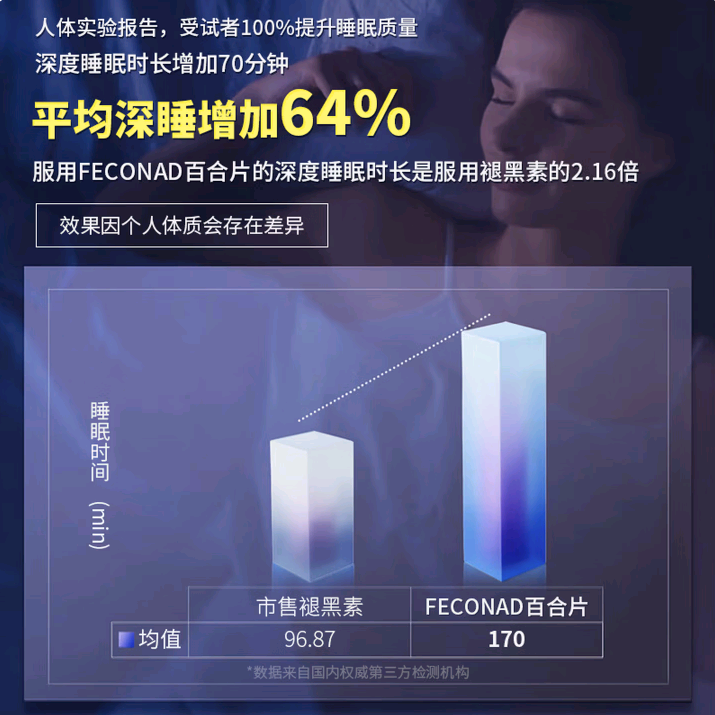 奥沙西泮处方助眠片改善睡眠助眠神器深度睡眠提升睡眠质量快速入 一瓶常规装【无优惠】 【30粒/瓶】