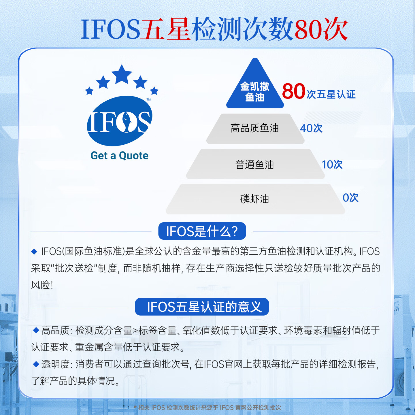 金凯撒（OMEGOR）95%~97%高纯度深海鱼油软胶囊omega-3成人含DHA+EPA中老年营养 【划算装】 30粒*2盒 【97%高纯度】