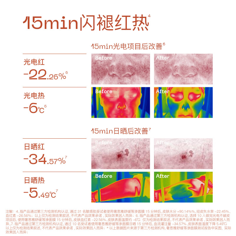 奢思雅冰绷带面膜等渗保湿补水修护干皮面膜熬夜春敏舒缓修护贴片面膜 5片*2盒【买2盒送1盒】