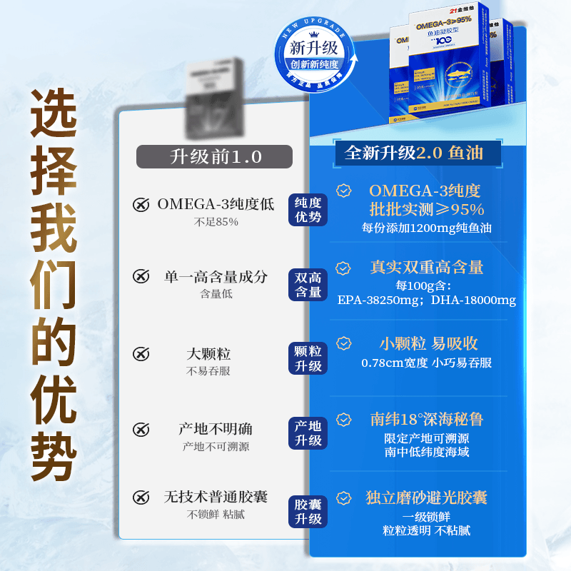 21金维他鱼油软胶囊高纯度鱼油0mega-3≥95%EPA+DHA进口原料高含量正品 21金维他高纯度鱼油 20粒*4盒