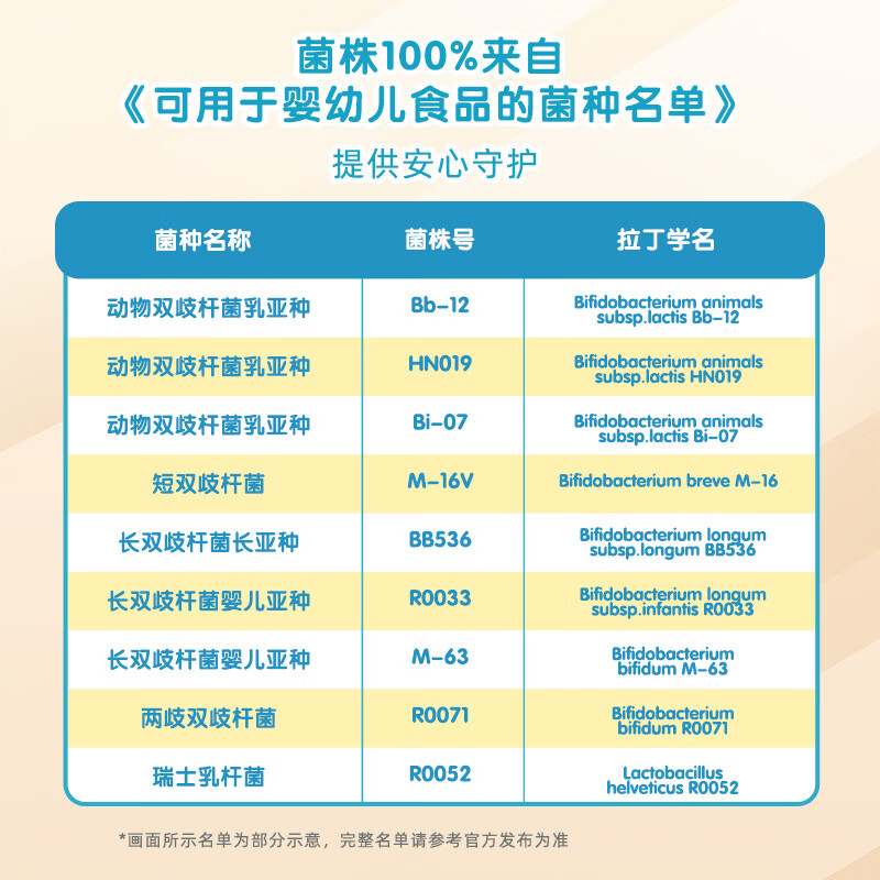 恩博维爱幼畅R52肠胃益生菌粉婴幼儿童0-3-6-18岁宝宝双歧杆菌 美国进口 爱幼畅R52益生菌+营养师服务 60g*1罐