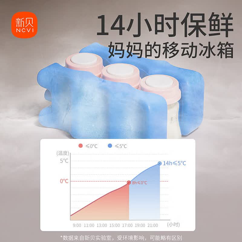 新贝上班背奶包冷藏箱便携式装备保温袋蓝冰妈咪母乳保鲜储奶冰包 容量升级牛油果奶昔(+蓝冰*2+防水包)