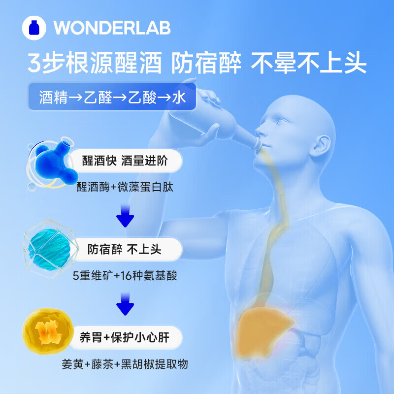 WONDERLAB万益蓝独醒解酒胶囊药含解酒酶姜黄酒前护肝解酒神器醒酒宿醉护胃 独醒解酒胶囊20粒*1盒