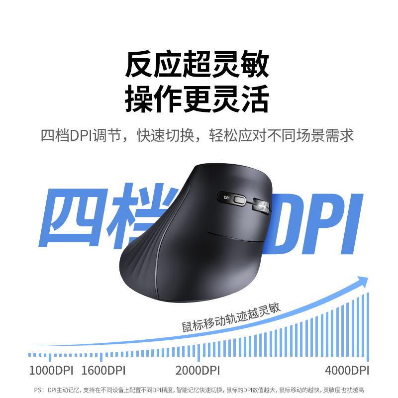 绿联人体工学鼠标 垂直鼠标 轻音无线蓝牙鼠标单模/双模 立式竖握立体鼠标 护手鼠标 笔记本电脑适用 电池款【蓝牙+2.4G.】白色丨金属滚轮丨送鼠标垫 【人体工学 | 垂直护腕】