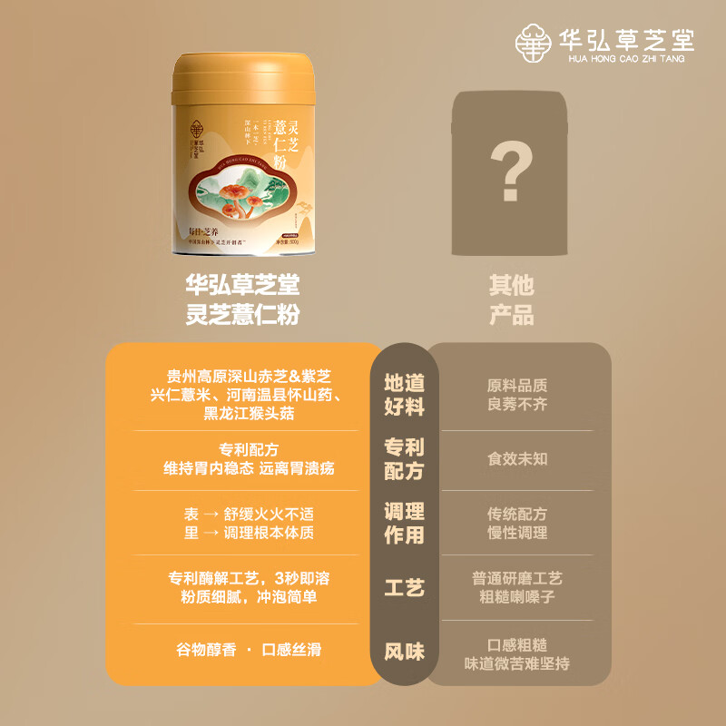 华弘草芝堂灵芝薏仁粉 早餐食品上班族冲泡即食 养胃健脾祛湿 养生营养品 【长期巩固优选】6罐(提前加购入会有礼)