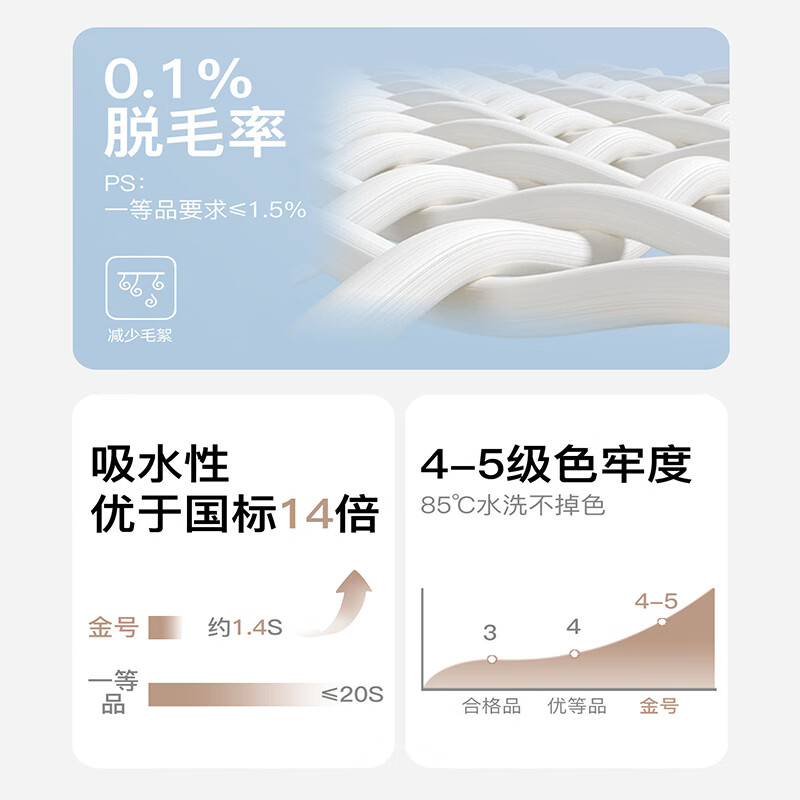 金号(KING SHORE)纯棉毛巾 A类新疆棉家用吸水毛巾柔软不掉毛男女士情侣款 【A类纯棉/柔软亲肤】红+绿+灰+黄 4条