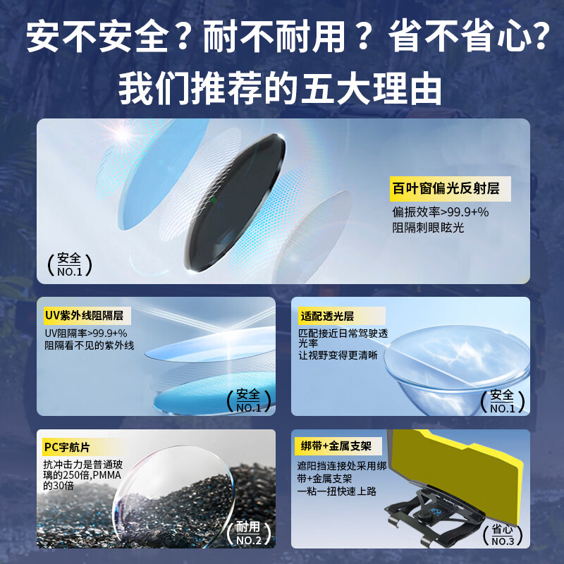 DOBO汽车遮阳板专业越野防远光灯前挡防眩目偏光日夜两用遮阳挡遮光板 【日夜两用】专业越野车款【机甲风+用料更足】