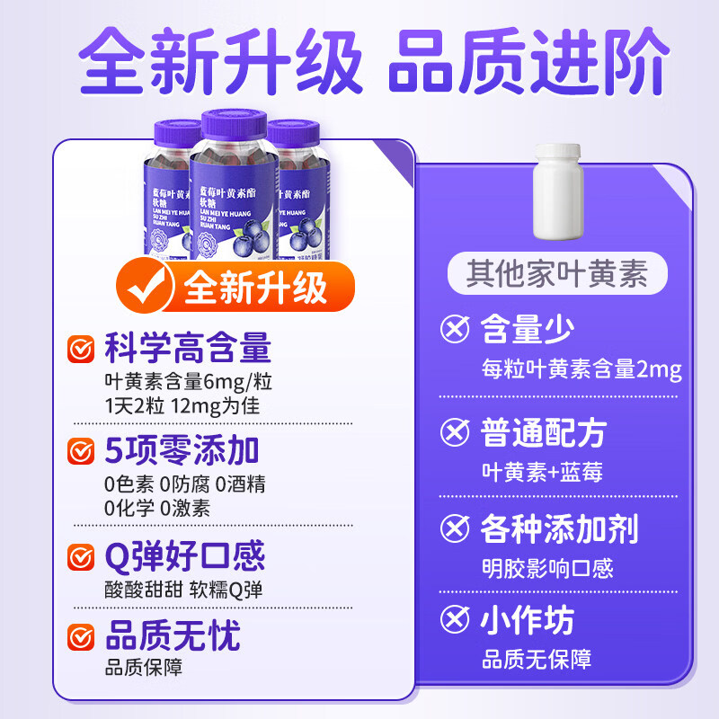 若小姐蓝莓叶黄素软糖护眼维生素儿童学生上班族护眼片花青素眼部健康  叶黄素软糖 66g*3盒