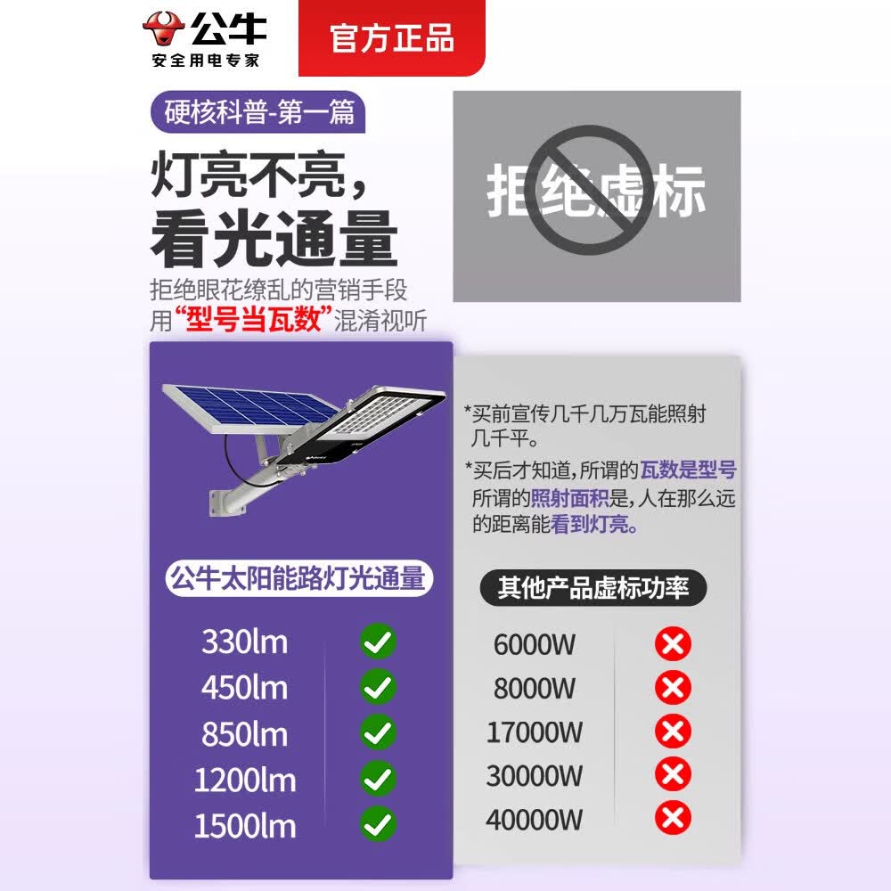 公牛太阳能户外灯家用庭院灯防水感应柱头灯壁灯新型太阳能道路灯 3100流明【曲面智能款】高亮156㎡续航36小时