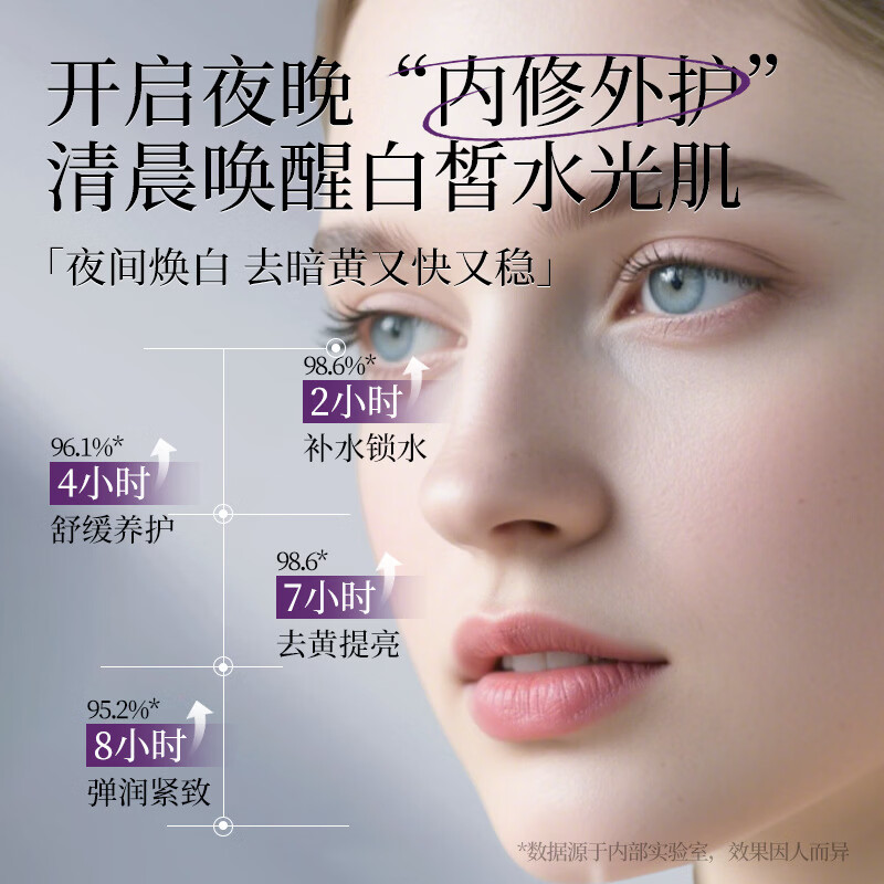 梦若羽水悠季美白面膜睡眠淡化斑点提亮去黄改善暗沉肤色双抗氧化修护
 2支 熬夜急救 抗皱补水 官方自售