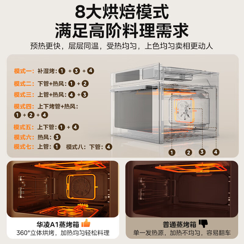 华凌微蒸烤一体机嵌入式 高颜值白色蒸烤箱 家用55L大容量搪瓷内胆微蒸烤炸炖五合一 炫彩大屏小泡芙A1 白色高颜值热销爆款