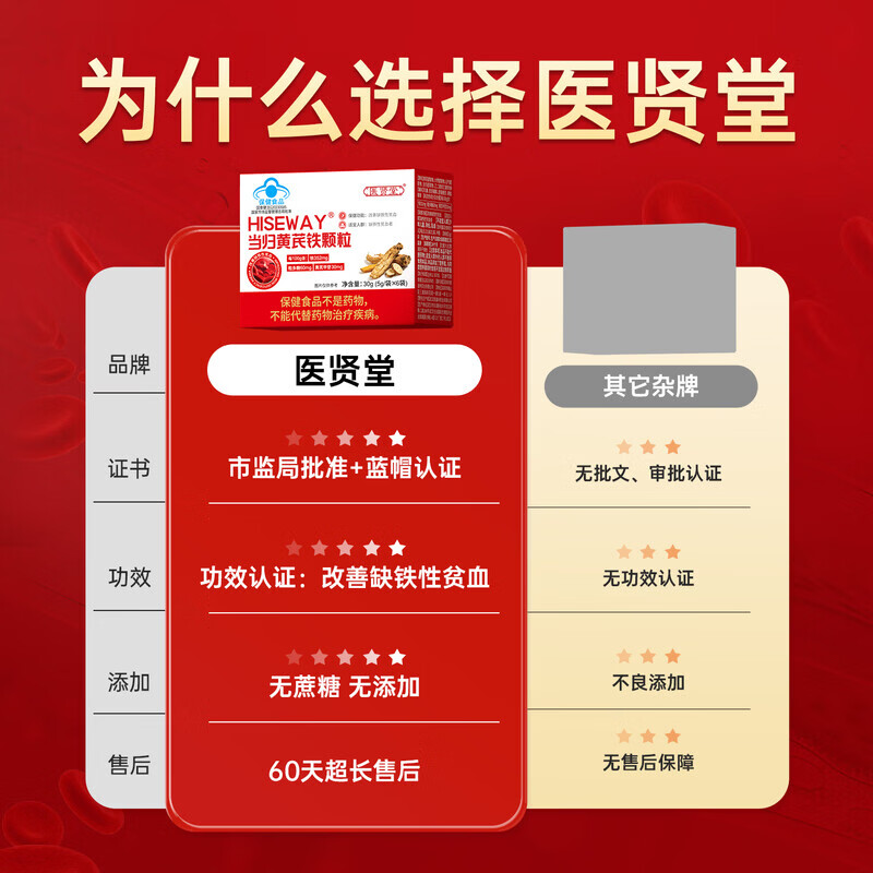 医贤堂当归黄芪铁颗粒补血补铁女性调理黄芪当归铁颗粒改善贫血滋补气血 当归黄芪铁颗粒 6袋*5盒