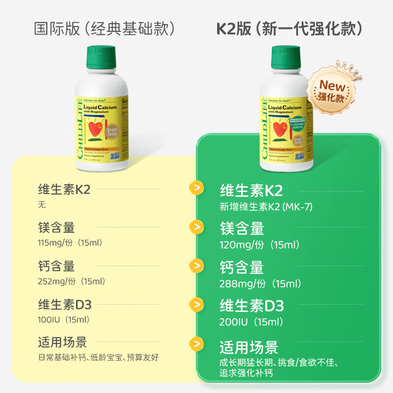 童年时光液体钙镁锌经典大白瓶维生素D3补钙香橙味婴幼儿童2瓶装 473ml*2瓶