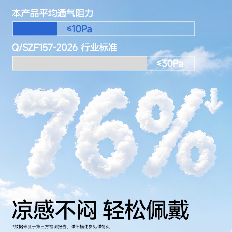 振德夏季防晒口罩一次性3D成人日抛透气型成人防晒口罩 透气日抛防晒口罩1袋