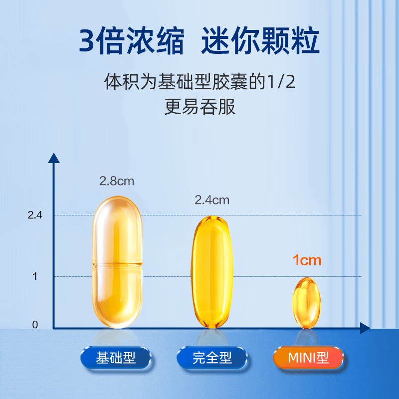 薇塔贝尔高纯度深海鱼油软胶囊1080mgOmega-3 含DHA+EPA 英国进口香港直邮 【小颗粒易吞服】高纯深海鱼油胶囊 60粒*1盒