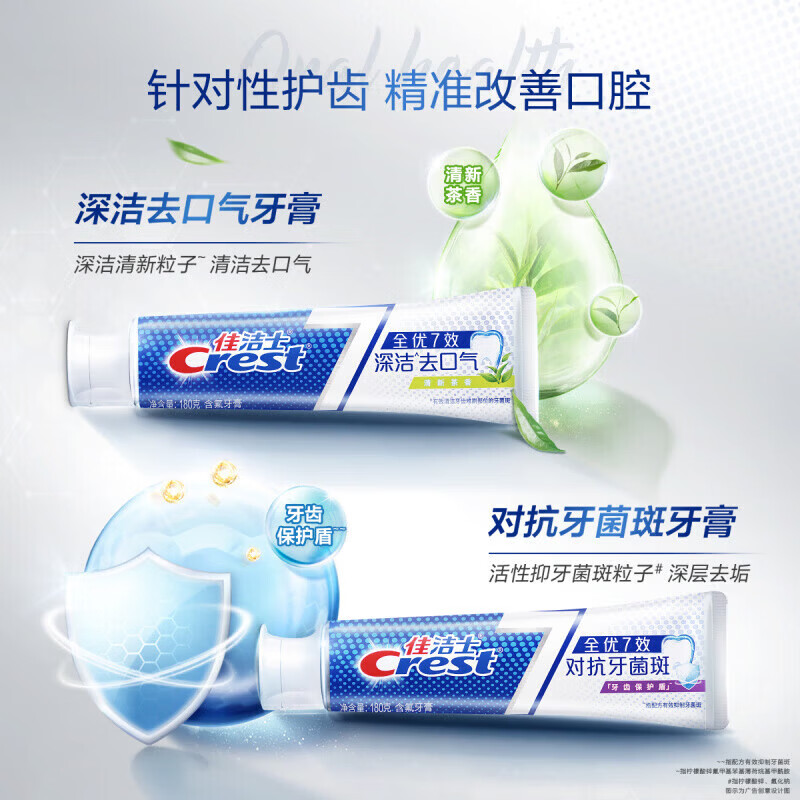 佳洁士（CREST）牙膏全优7效男女家庭实惠装口气清新含氟牙膏 深层清 强健牙釉质1g+对抗牙菌斑40g