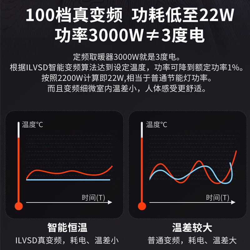 利维斯顿（ILVSD）石墨烯取暖器家用大面积全屋速热电暖器客厅浴室壁挂式电暖气片电采暖加热器壁炉电烤炉取暖炉 【2026新款】智能控制 AI+强省电 2600W【20-35㎡】