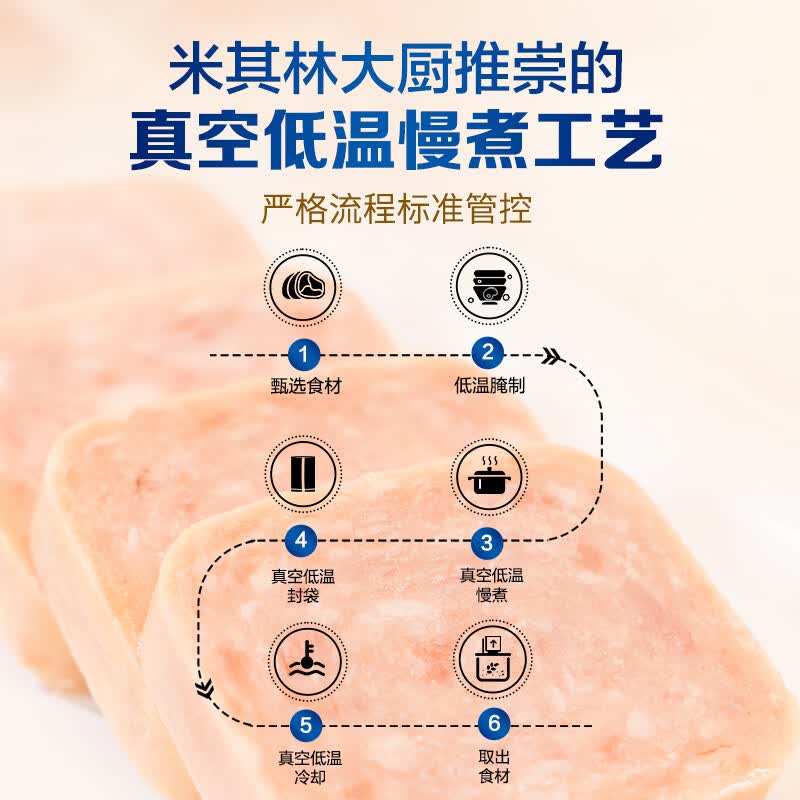 王家渡低温午餐肉儿童早餐火腿片罐头火锅食材 198g5盒（原味）