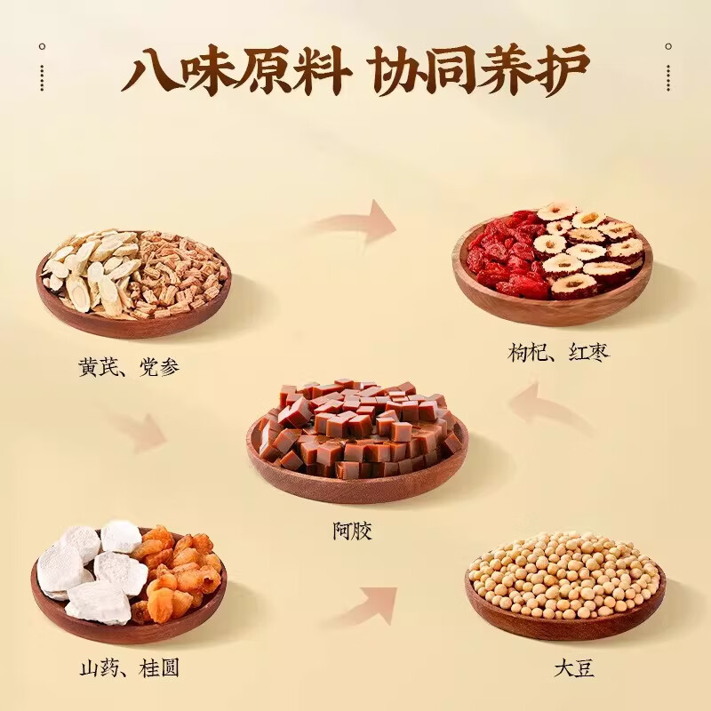 南京同仁堂黄芪党参豆浆粉奇亚籽豆浆粉无蔗糖营养早餐冲饮代餐粉 500g*1罐 【黄芪党参豆浆粉】 可搭燕麦片即食冲泡速溶