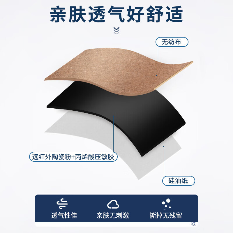 修正滑膜炎远红外治疗贴膝盖疼痛专用贴积水积液膏药贴风湿膝关节 【买3送2】共5盒