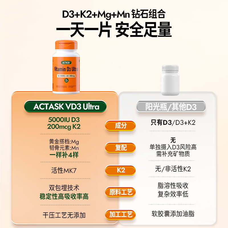 ACTASK【D3Ultra】5000iu维D3+200mcgK2+镁3合1维护心血管提升免疫力 60粒*1瓶 【推荐周期服用拍3瓶】 【抑制钙化/骨质疏松】3瓶