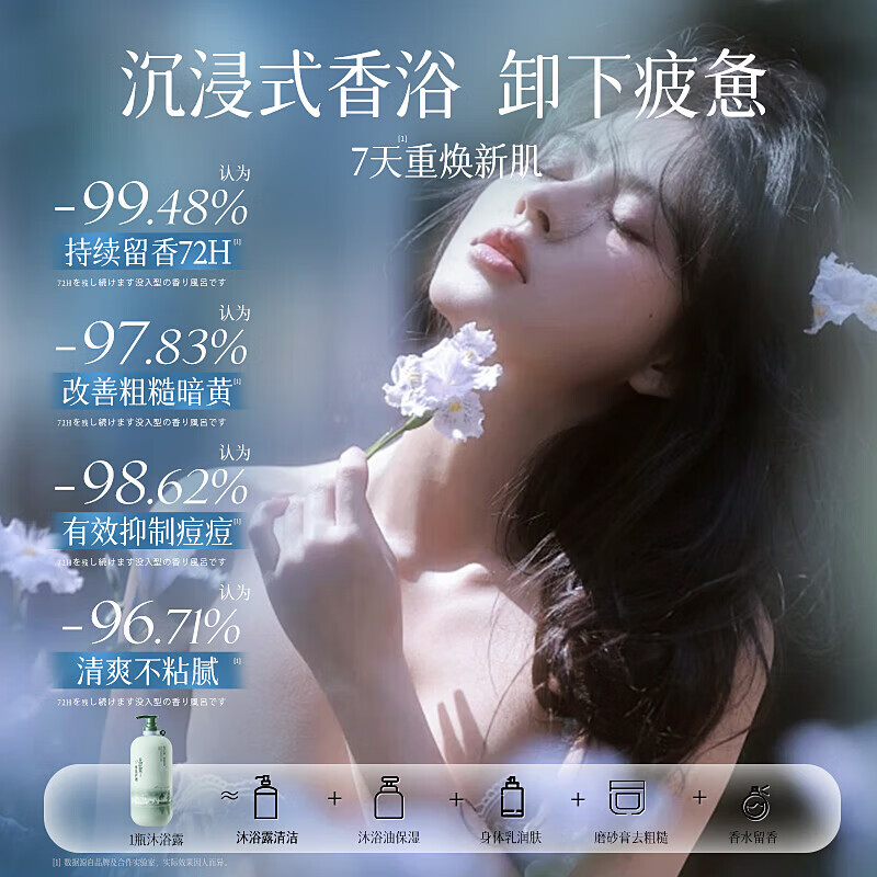 维特丝洗发水膏去屑止痒控油柔顺蓬松男女士留香72小时控油保湿沐浴露 植萃养护 沐浴露（绿色）800g*2瓶