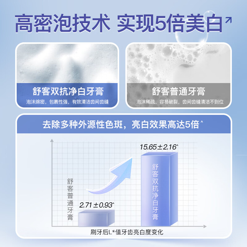 舒客牙膏双抗净白维他命烟茶咖啡渍去黄净白清新口气不含氟家用家庭装 双抗净白120g+养护维他命120g*2支