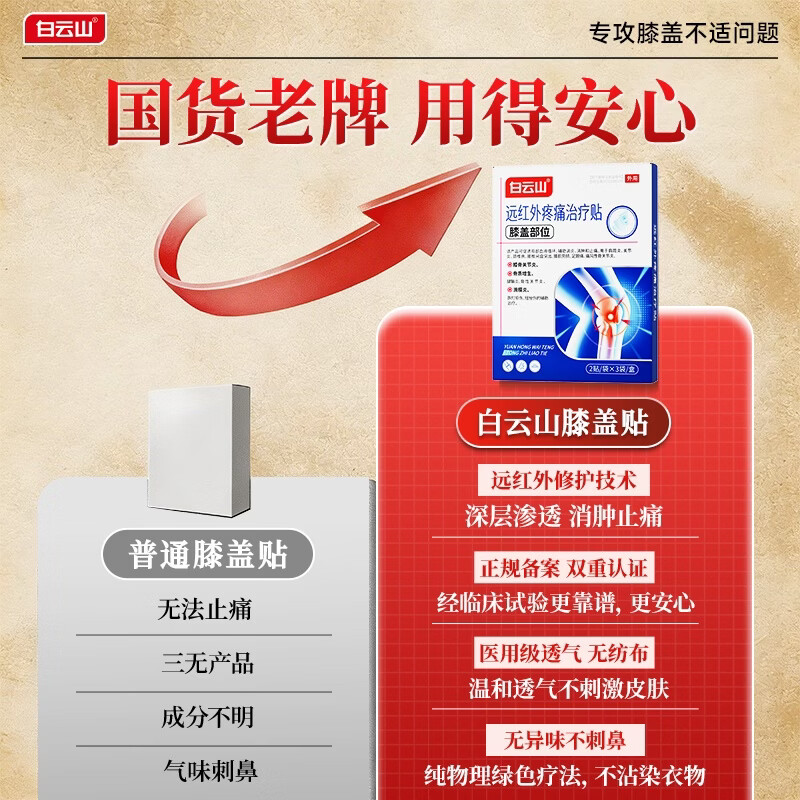 白云山膝盖贴 膝盖积液关节炎滑膜炎专用膏贴 半月板损伤磨损修复疼痛贴 3盒【巩固装】重度疼痛患者首选 大部分地区次日达&行业TOP