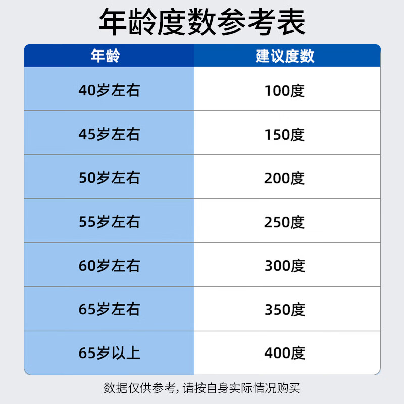 蔡司(ZEISS)镜片老花镜超轻纯钛高清防蓝光辐射男可配度数商务中老年正品镜架 黑银-进口钛材【乐申出品-防蓝光】 防蓝光老花+100度(建议40-49岁)