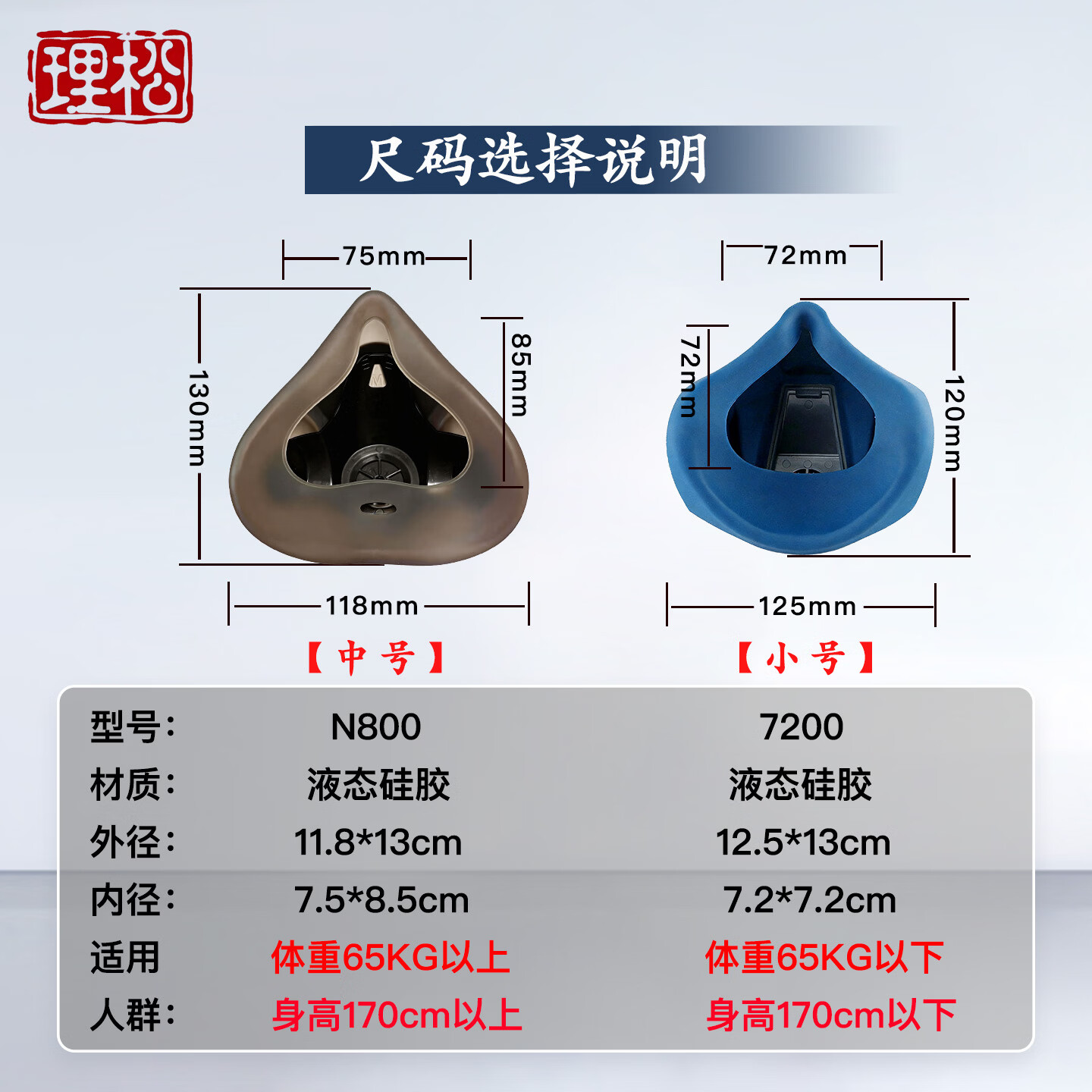 理松煤矿井下专用防尘口罩电焊防尘防烟味重度粉尘防工业粉尘打磨面罩KP100防尘面罩口罩液态硅胶面罩 【中号】N800主体+5对2097滤棉