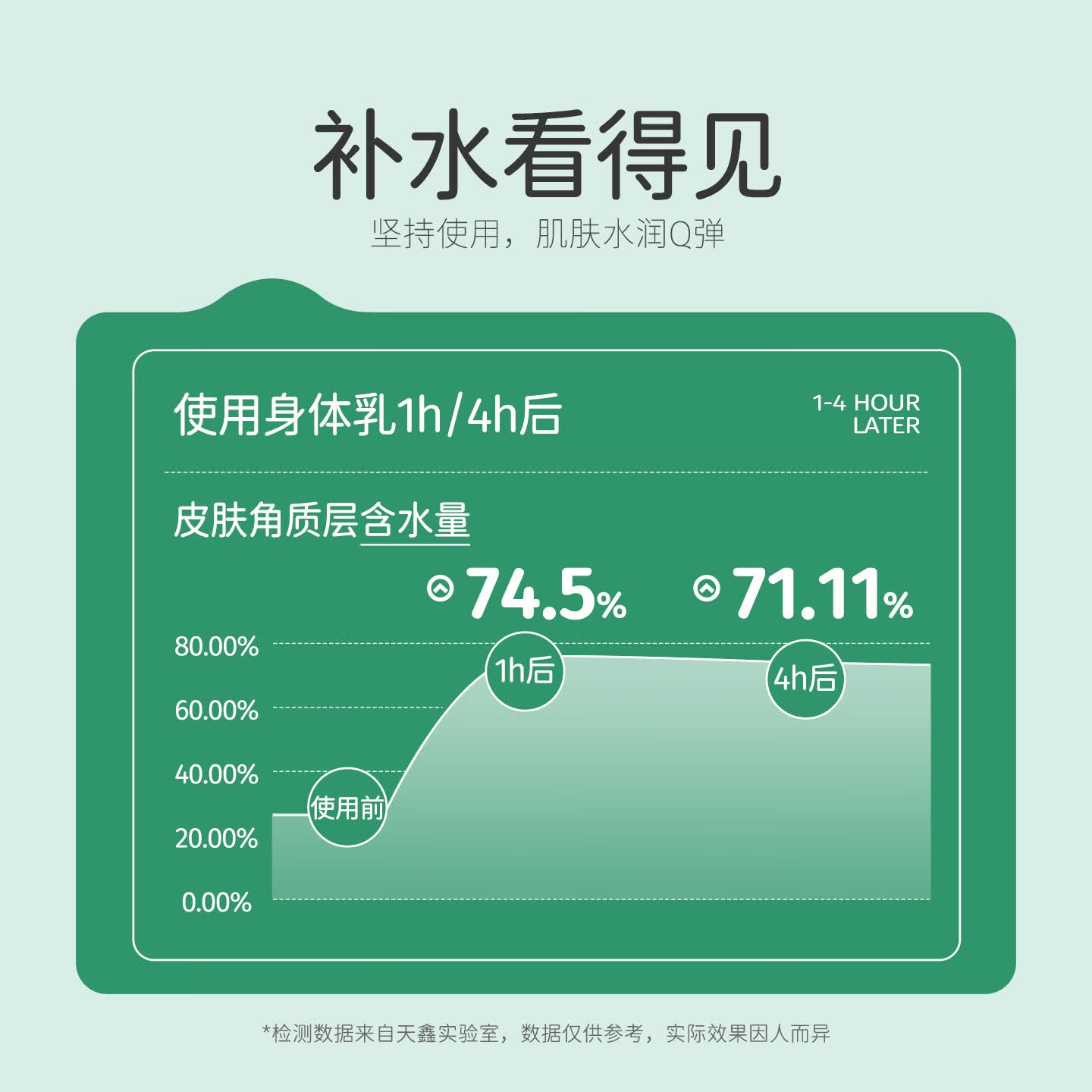 松达宝宝身体乳山茶油婴儿乳液秋冬季保湿护肤全身可用儿童补水润肤乳 【热销推荐】身体乳100g