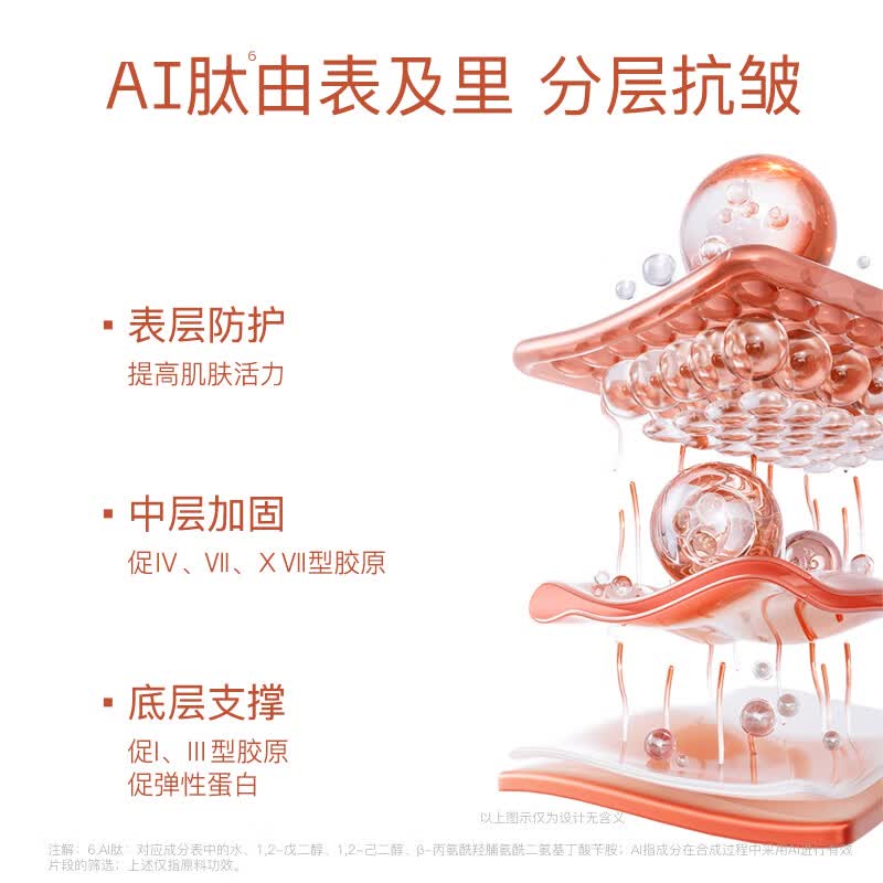 奢思雅(SHESYEA)多肽眼精华液紧致抗皱保湿精华30ml