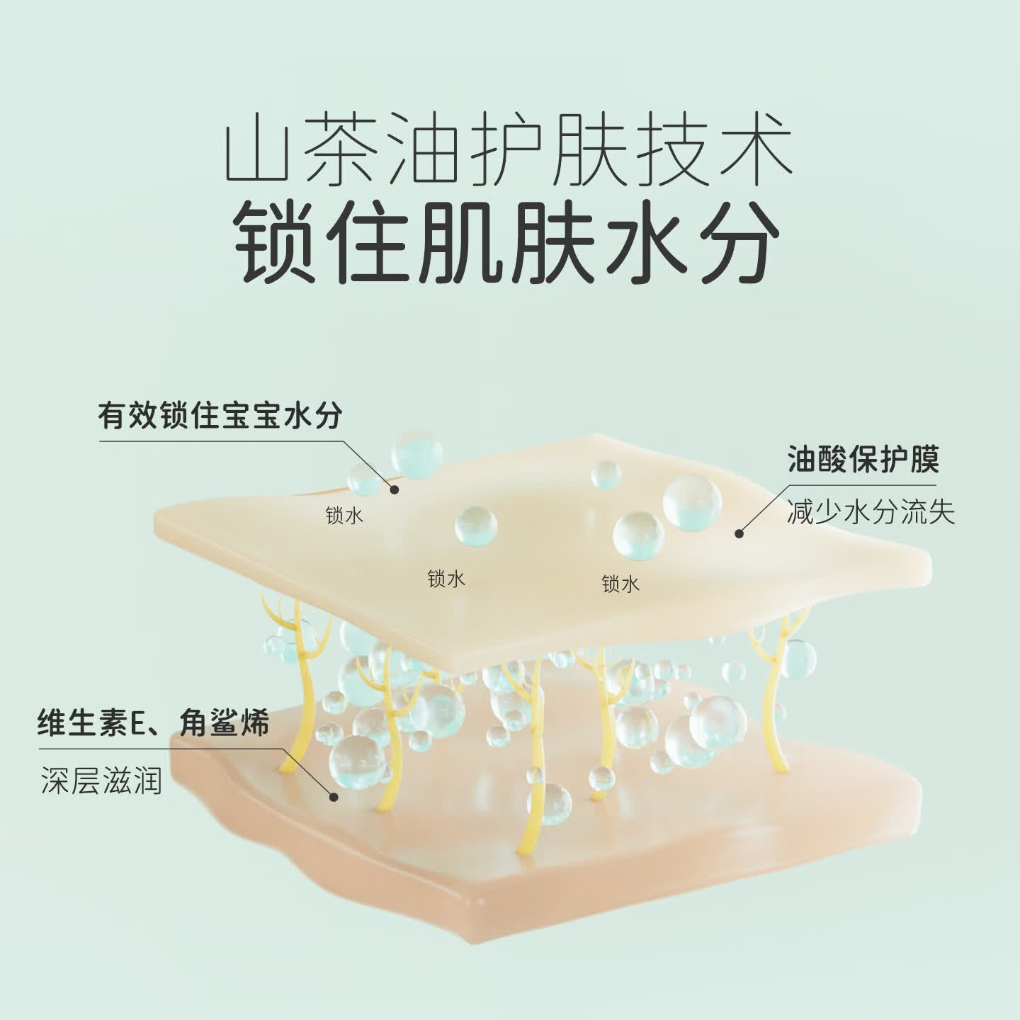 松达宝宝身体乳山茶油婴儿乳液秋冬季保湿护肤全身可用儿童补水润肤乳 【热销推荐】身体乳100g