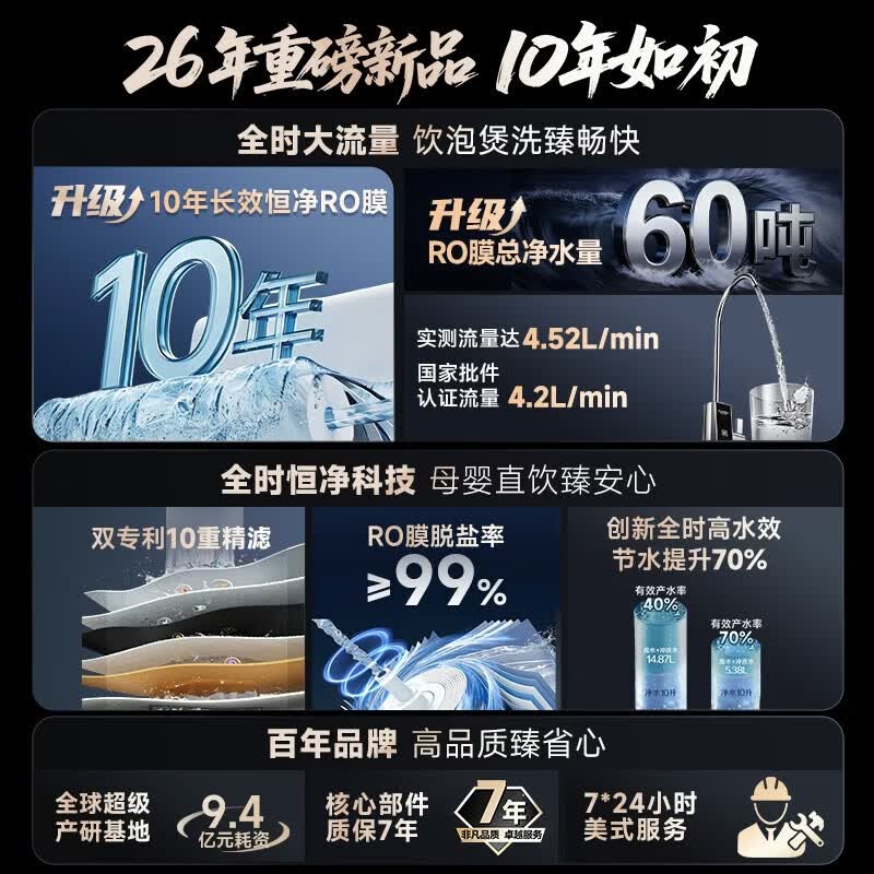 史密斯(A.O.SMITH)新品佳尼特净水器厨房专用台下用直饮机净水机饮水机家用过滤器【蓝鲸3.0Ultra】升级款CR4200AE3 升级10年RO膜
