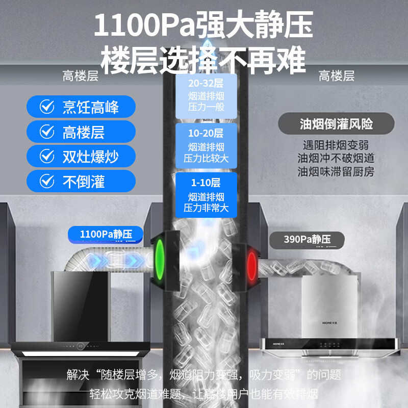 阪神变频热清洗26m³大吸力顶侧双吸七字抽油烟机家用厨房吸油烟机智能双控油烟机免费安装C2579A 【热销套餐】烟机C2579A+猛火灶JZT/Y-H
