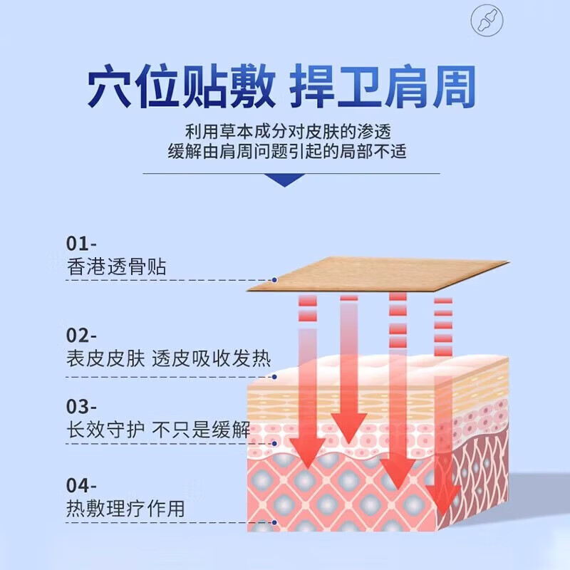 【3秒止疼】透骨膏i贴筋骨贴颈椎肩周腰椎腿膝盖关节酸痛专用 2盒透骨贴【一贴止疼】 原装正品腰椎盘突出专用贴膏
